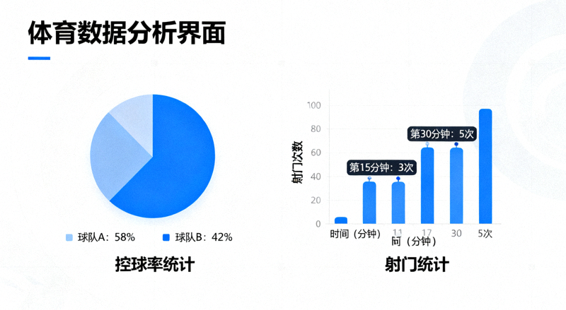 体育数据分析界面，展示控球率与射门统计图表