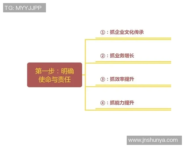 以换人为核心的战略调整及其对团队表现的深远影响分析