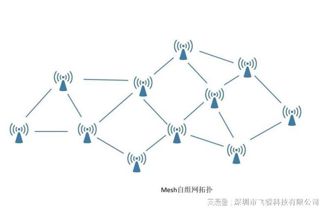 ob体育app官网下载飞睿智能远间隔WiFi无线传输模组及时音视频传输通讯使用(图1)