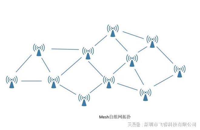 ob体育远间隔WiFi传输手艺飞睿智能CV5200模组自组网让通讯不再受限(图1)